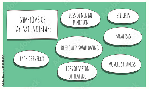 symptoms of Tay-Sachs Disease.  Vector illustration for medical journal or brochure. 
