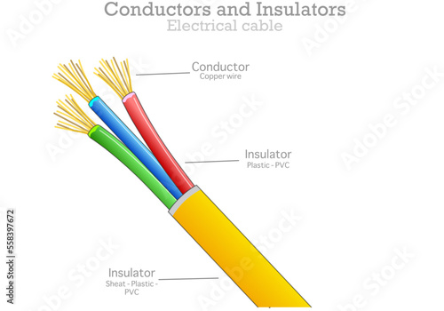 Conductors, insulators, Electrical cable anatomy. Metal copper, aluminum wire. Pvc, plastic sheath. Electricity transmission structure. Red, green, blue, yellow jackets. Illustration vector photo