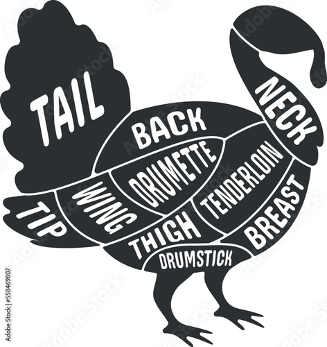 Turkey meat cut diagram in black bird silhouette. Butcher scheme