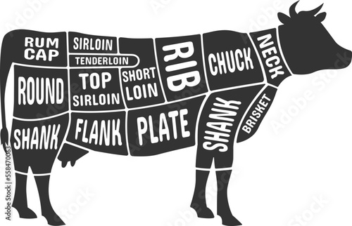 Beef butcher scheme. Black cow silhouette with cut diagram