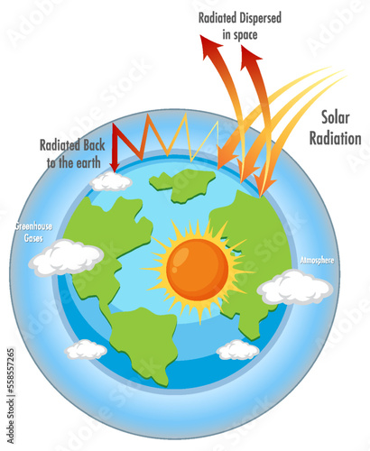 Greenhouse effect vector concept