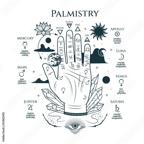 Celestial hand with planets, clouds, all-see eye and palmistry diagram. Hand drawn symbol  of prediction, fortune telling. Magic mystic vector background for esoteric,  witchcraft and tattoo. photo