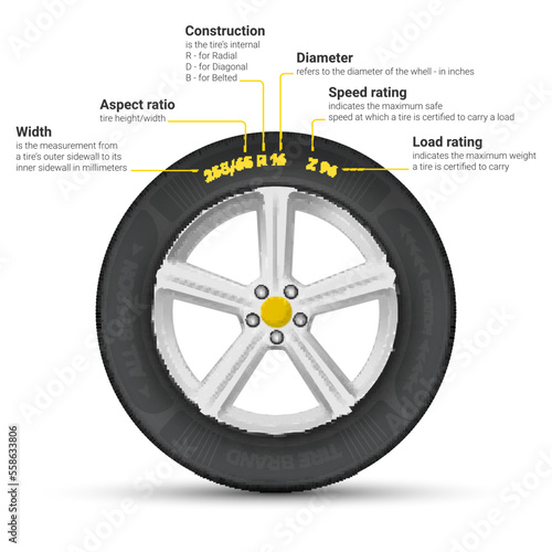 Car tire marking number scheme poster realistic vector illustration. Automobile profile wheel