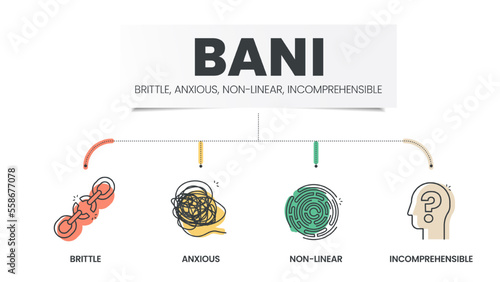 BANI is an acronym made up of the words brittle, anxious, non-linear and incomprehensible. BANI world infographic template with icons. BANI world concept for presentation. Diagram vector illustration. photo