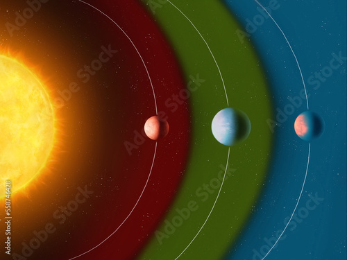 The habitable zone for planets around a sun-like star. Orbits of exoplanets near the sun. Possibility of life on other planets.