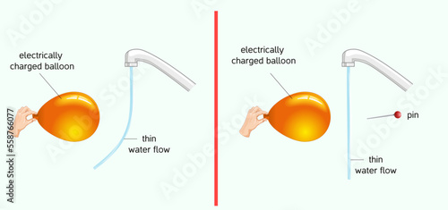 electrified balloon and water test, Balloon tap water and pin experiment