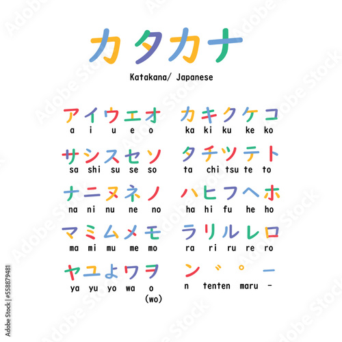 vector alphabet set Katakana (Japanese) - カタカナ02