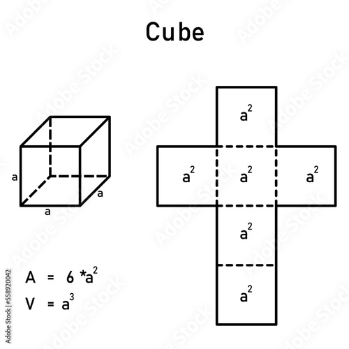 Graphical derivation of the area and volume of a cube using its mesh