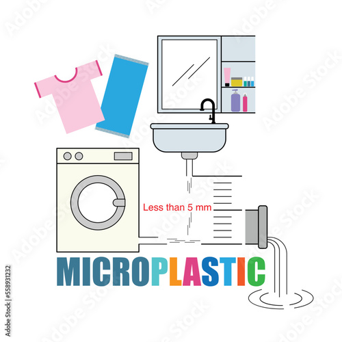 Microfiber and microbead are released as wastewater from washing machine and wash basin. Human activities produce microplastic concept. Vector illustration infographic design.