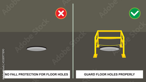 Workplace do's and dont's vector illustration. Safety in the construction, industry, or factory. Opening hole without cover or barrier or fall protection. Install guardrail. Unsafe work condition.