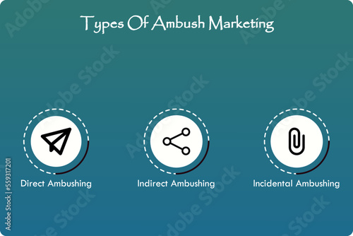 Types of Ambush Marketing with icons in an Infographic template