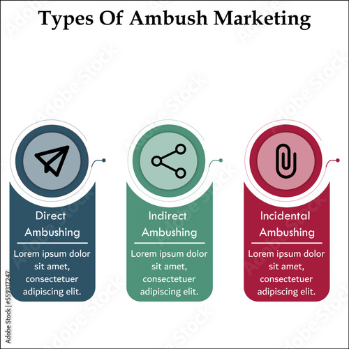 Types of Ambush Marketing with icons in an Infographic template