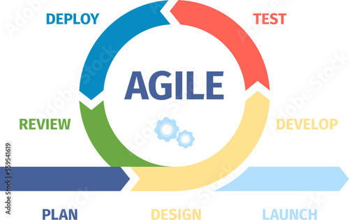 Agile management and develop process infographic. Work sprint cycling diagram, scrum metod in project. Agility style working graphic recent vector icon photo
