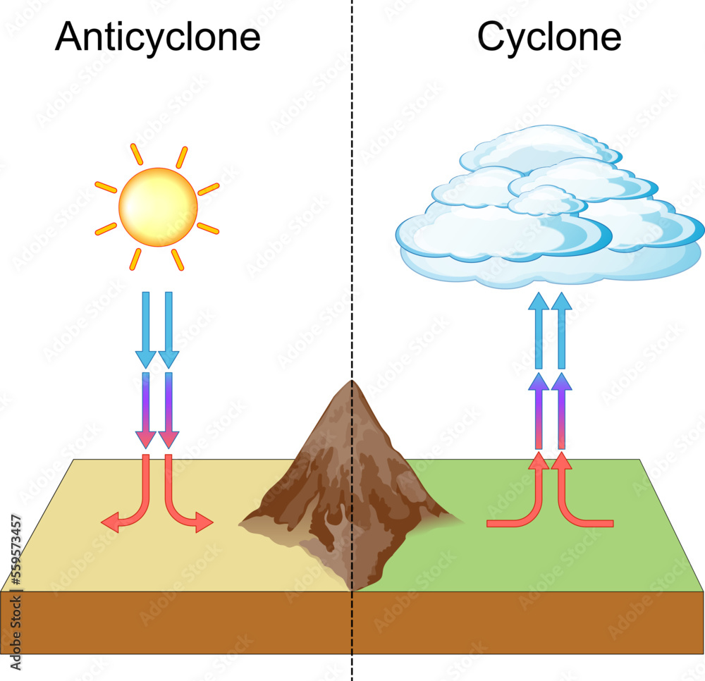 cyclone and anticyclone. meteorology and weather - obrazy, fototapety, plakaty 