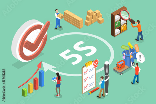 3D Isometric Flat Vector Conceptual Illustration of Kaizen Business Methodology, 5S Strategy