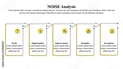 Infographic template of NOISE analysis with icons and text holder.