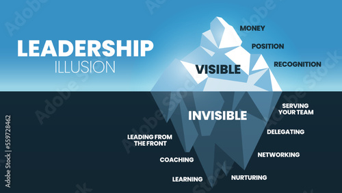 Leadership Illusion hidden iceberg model template banner vector, visible is money, position and recognition. Invisible is serving team, leading, coaching, learning, delegating networking and nurturing