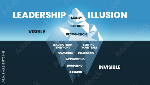 Leadership Illusion hidden iceberg model template banner vector, visible is money, position and recognition. Invisible is serving team, leading, coaching, learning, delegating networking and nurturing