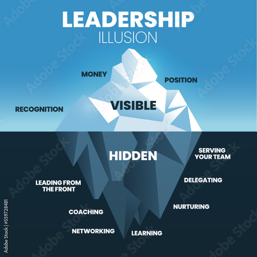Leadership Illusion hidden iceberg model template banner vector, visible is money, position and recognition. Invisible is serving team, leading, coaching, learning, delegating networking and nurturing