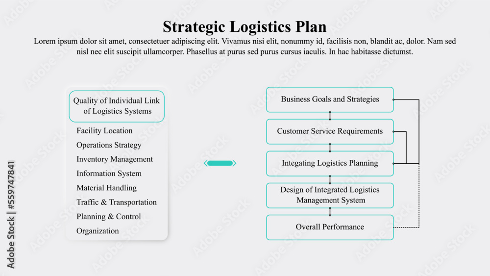 Infographic template of strategic logistics plan. Infographic template of strategic logistics plan.