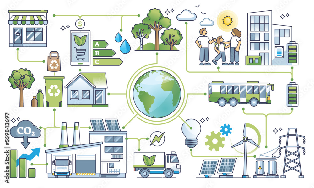 Fototapeta premium Sustainable supply chain with nature friendly power usage outline diagram. Environmental transportation using alternative resources and recyclable materials vector illustration. Ecology awareness.