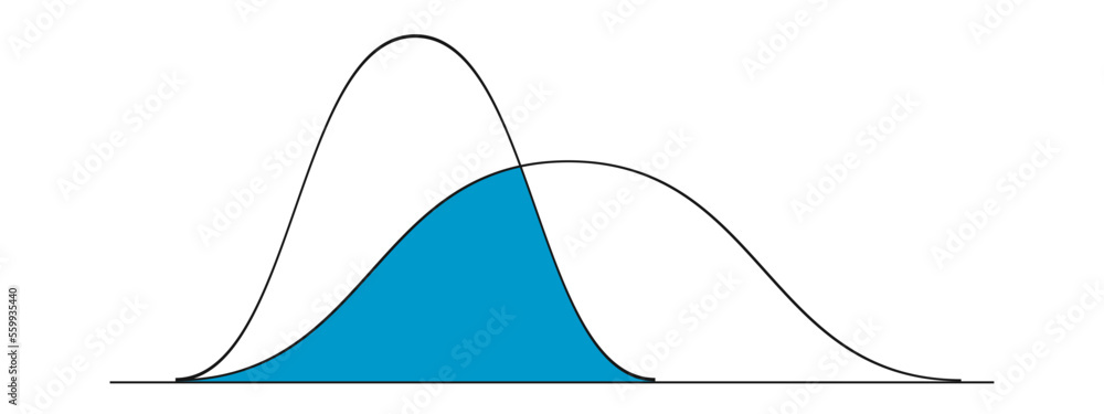 Gaussian or normal distribution graphs examples. Bell curve templates. Probability theory concept. Layout for statistics or logistic data isolated on white background - obrazy, fototapety, plakaty 