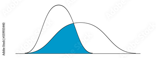 Gaussian or normal distribution graphs examples. Bell curve templates. Probability theory concept. Layout for statistics or logistic data isolated on white background