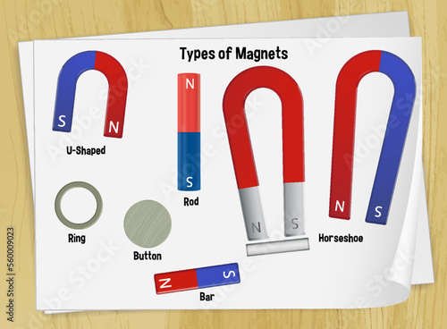 Set of type of magnets