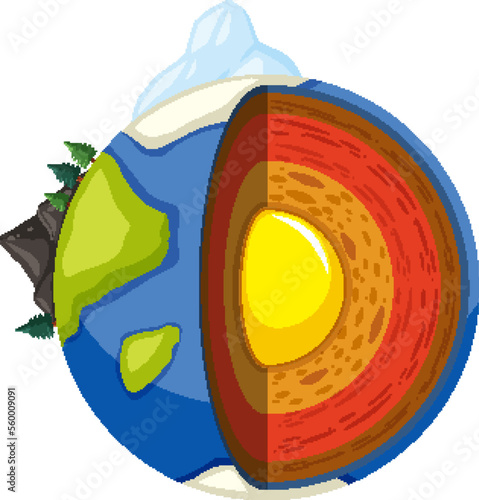 Four layers of the earth