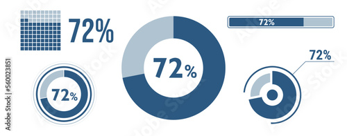 72% percentage infographic set. Seventy-two circle diagram, pie donut chart, progress bar. 72 percent loading data icon. Vector concept collection.