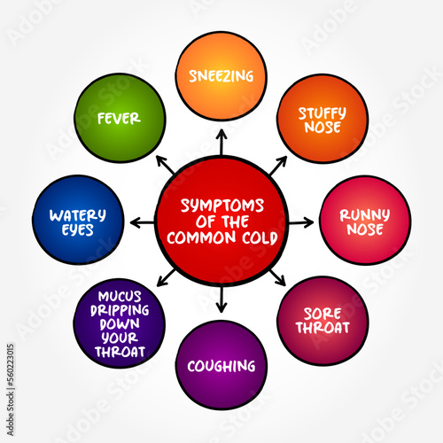 Symptoms of the common cold (viral infection of your nose and throat, upper respiratory tract) mind map text concept background