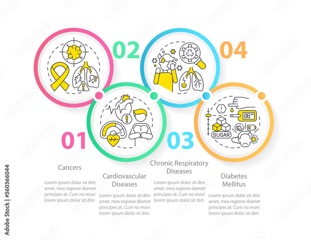 Chronic diseases major groups circle infographic template. Data visualization with 4 steps. Editable timeline info chart. Workflow layout with line icons. Myriad Pro-Regular font used Chronic diseases major groups circle infographic template. Data visualization with 4 steps. Editable timeline info chart. Workflow layout with line icons. Myriad Pro-Regular font used