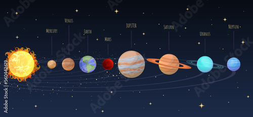 Solar system scheme in universe, cartoon illustration of Galaxy milky Way, planets with names in order from sun. Astronomy, planetary, discovery, science concept, education template