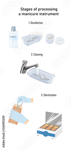 Stages of processing a manicure instrument. Disinfection. mechanical cleaning. Sterilization. Manicure tool, burs. Inscription. Vector illustration.