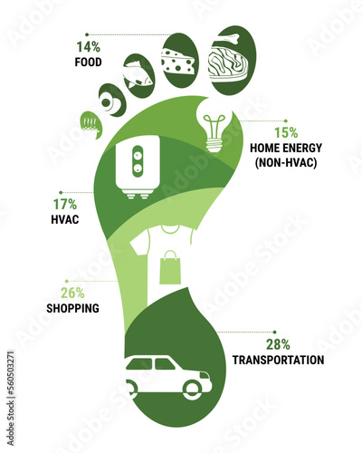 Infographic of carbon footprint of average household in wealthy countries. CO2 ecological footprint scheme. Greenhouse gas emission by sector. Flat vector illustration.