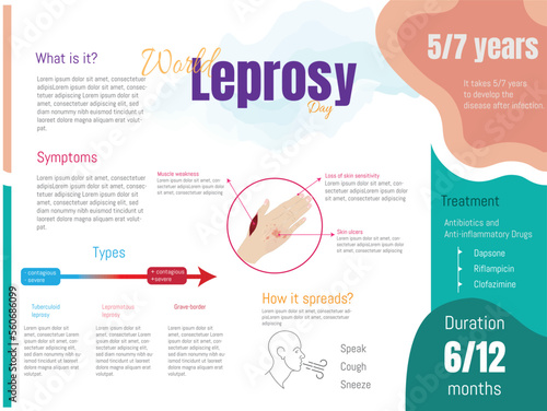Leprosy vector illustration. Labeled schematic of bacterial infection medical disease. List of symptoms such as loss of sensation, ulcers and muscle weakness. How it is spread and treatment.