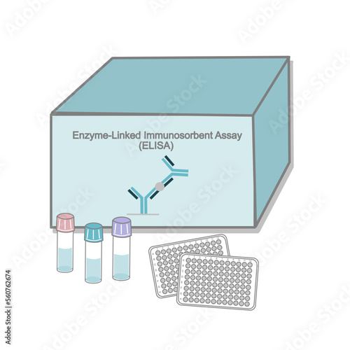 The Enzyme-Linked Immunosorbent Assay (ELISA) test kit for target molecule detection in research or diagnosis filed that represent in icon model of testing box and test tube with important solution.