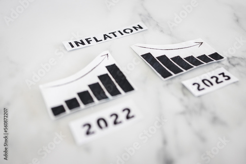 Canvastavla inflation text with 2022 chart showing stats increasing and 2023 graph showing s