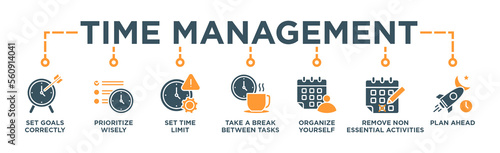 Time management banner web icon  illustration concept with icon of  Goals Correctly, Prioritize wisely, Set Time Limit, Take A Break , Organize Yourself, Remove non
essential activities, Plan Ahead