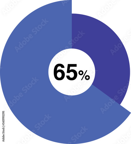 65 percent pie chart vector, blue color percent pie chart