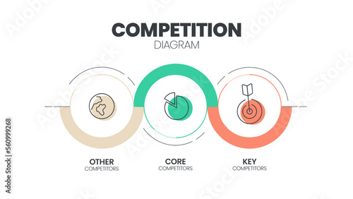 Competitive Analysis infographic presentation template with icons symbol has Key competitiors, Core competitors and other competitors. Digital marketing analytics illustration banner. Diagram Vector.