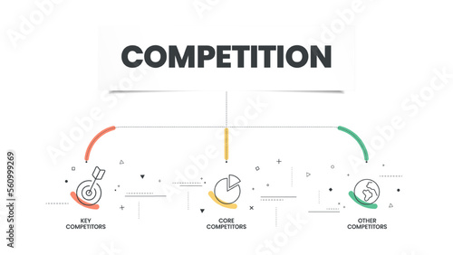 Competitive Analysis infographic presentation template with icons symbol has Key competitiors, Core competitors and other competitors. Digital marketing analytics illustration banner. Diagram Vector.