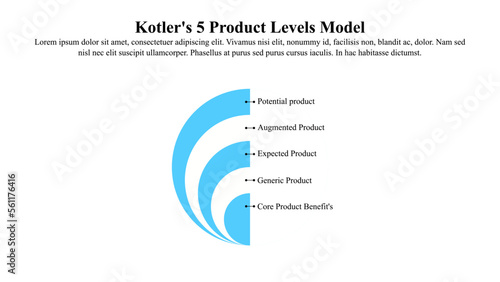Kotler's 5A of customer path infographic template.