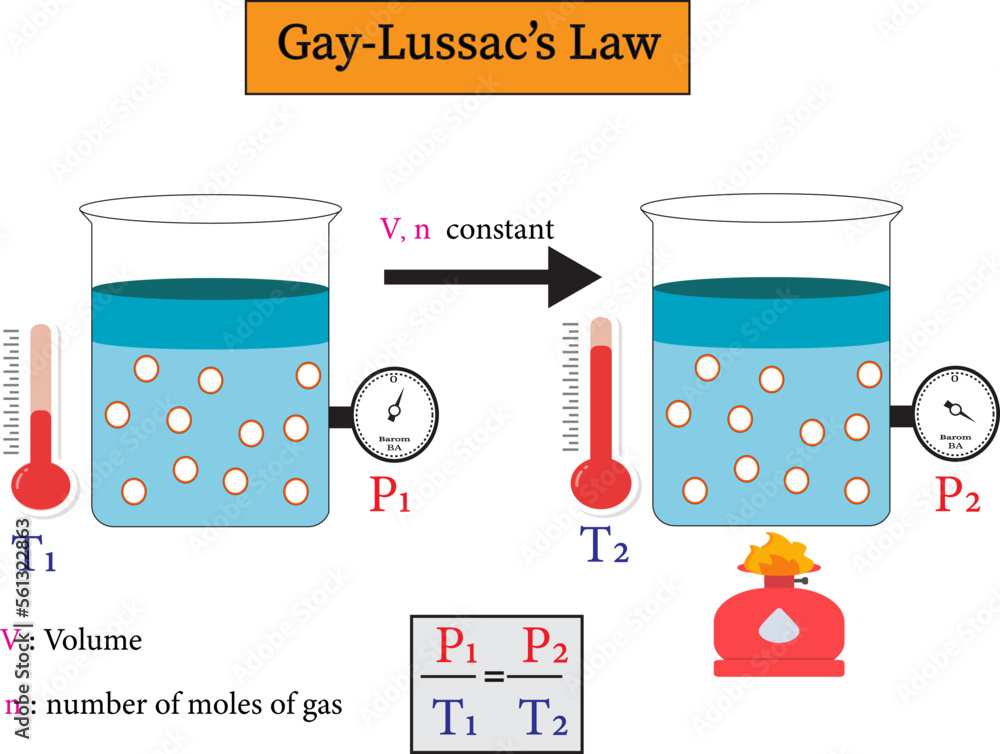 gay-lussac-s-law-implies-that-the-ratio-of-the-initial-pressure-and