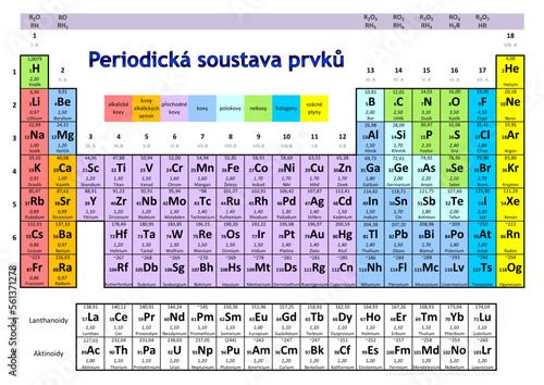 periodic table of the elements