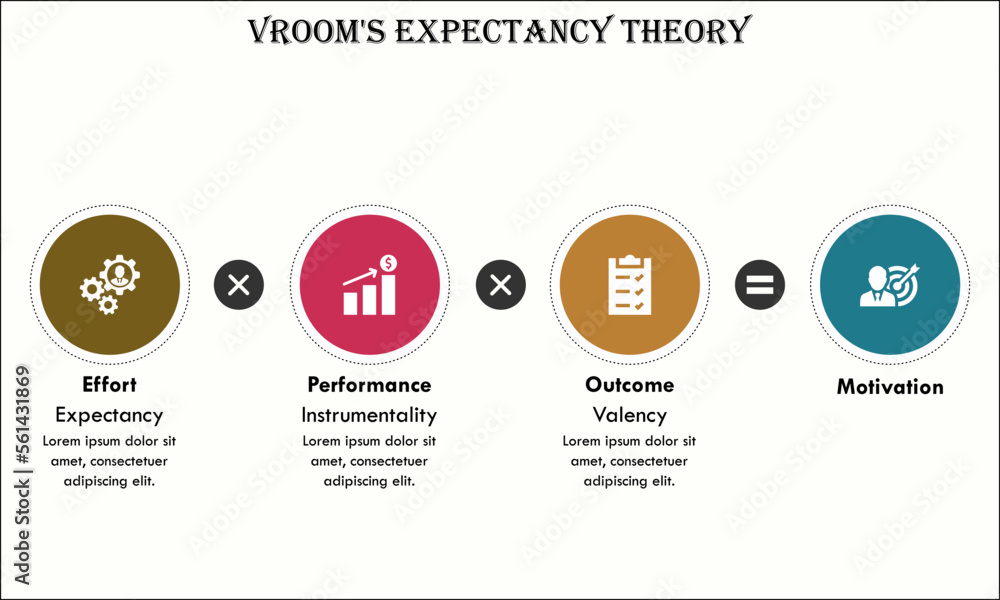 Vroom's Expectancy Theory with icons in an Infographic template