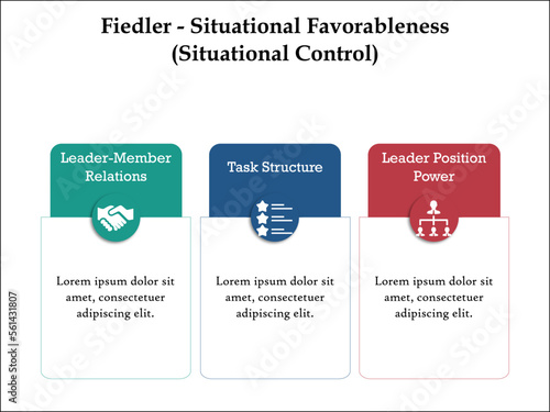 Fiedler- Situational Favorableness (Situational Control). Infographic template with icons and description placeholder 