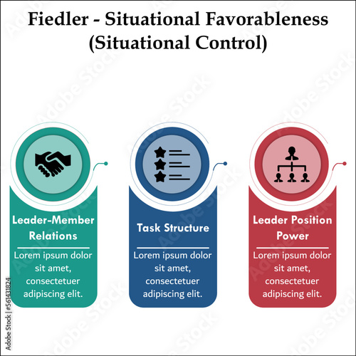 Fiedler- Situational Favorableness (Situational Control). Infographic template with icons and description placeholder  photo