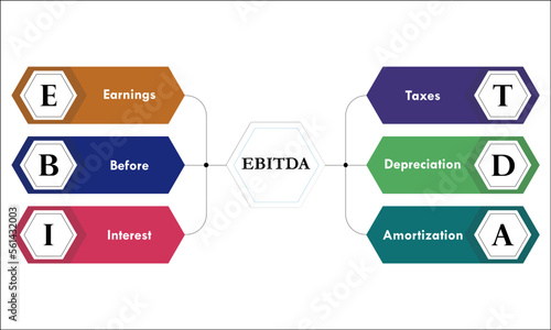 EBITDA - Earnings Before Interest Taxes depreciation Amortization. Infographic template with description placeholders