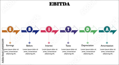 EBITDA - Earnings Before Interest Taxes depreciation Amortization. Infographic template with description placeholders